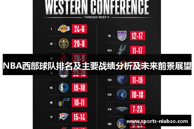 NBA西部球队排名及主要战绩分析及未来前景展望