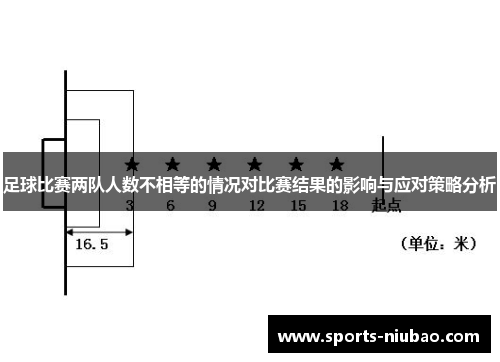 足球比赛两队人数不相等的情况对比赛结果的影响与应对策略分析